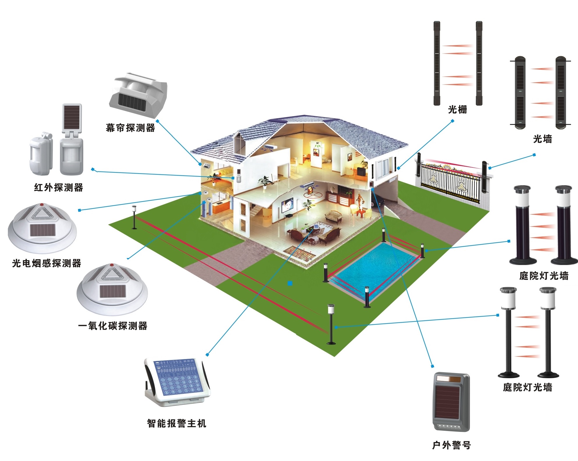 Perimeter Security Solution