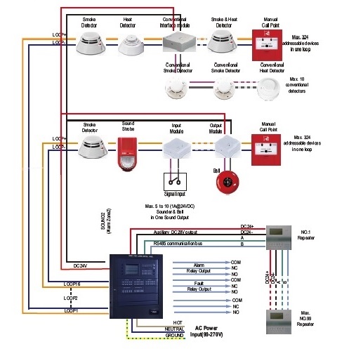 Fire Alarm System