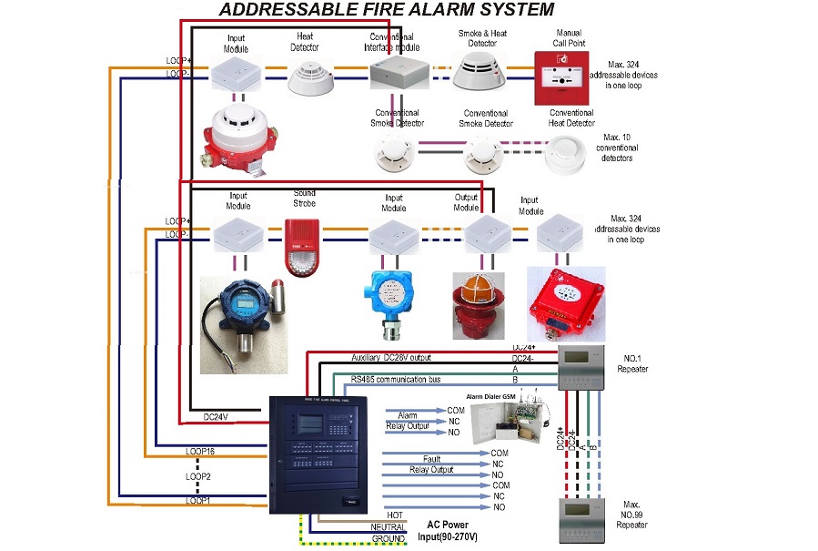 Fire Security Project Fire Alarm fire alarm system block diagram 